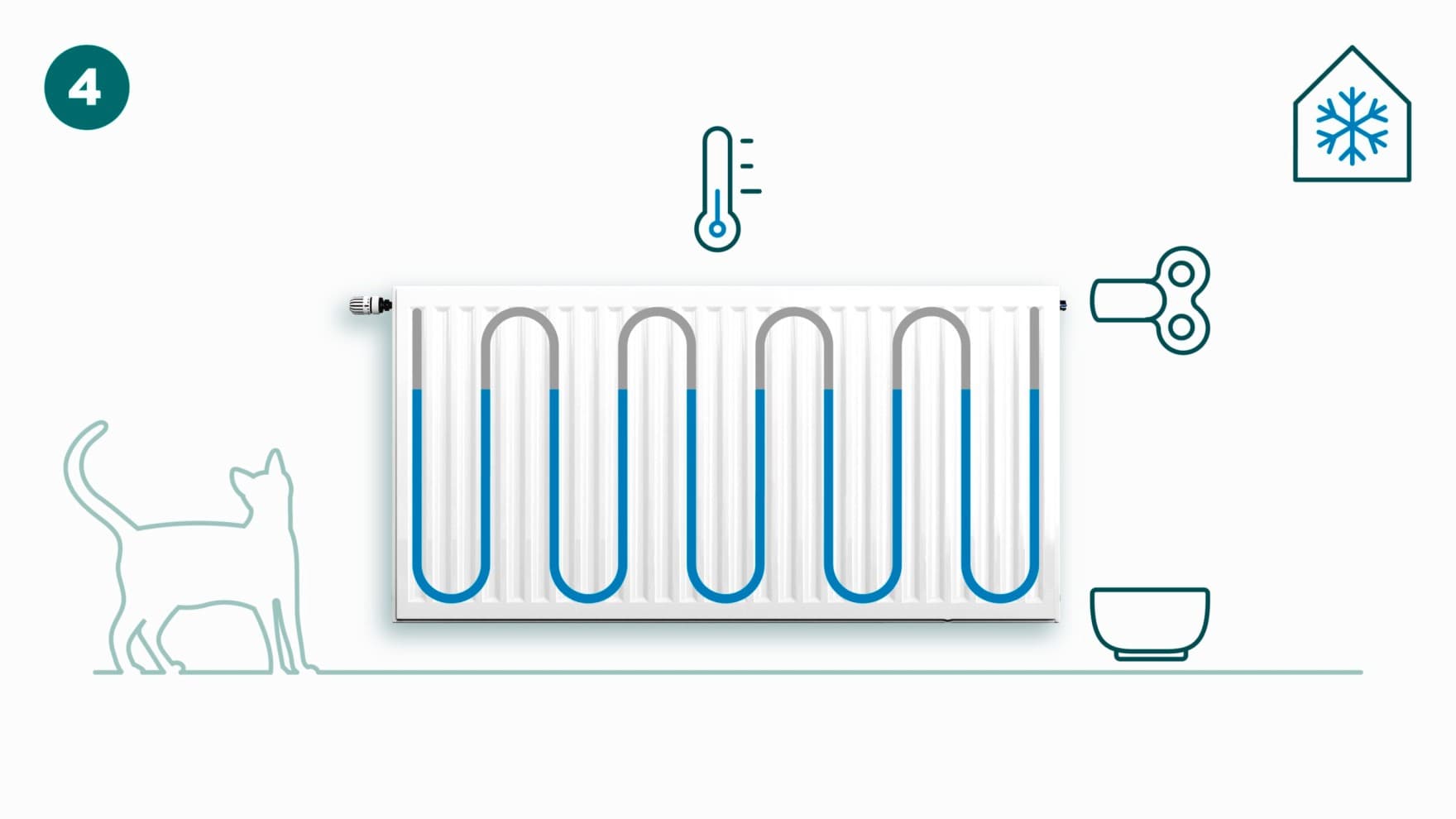 Radiatorsleutel gebruiken