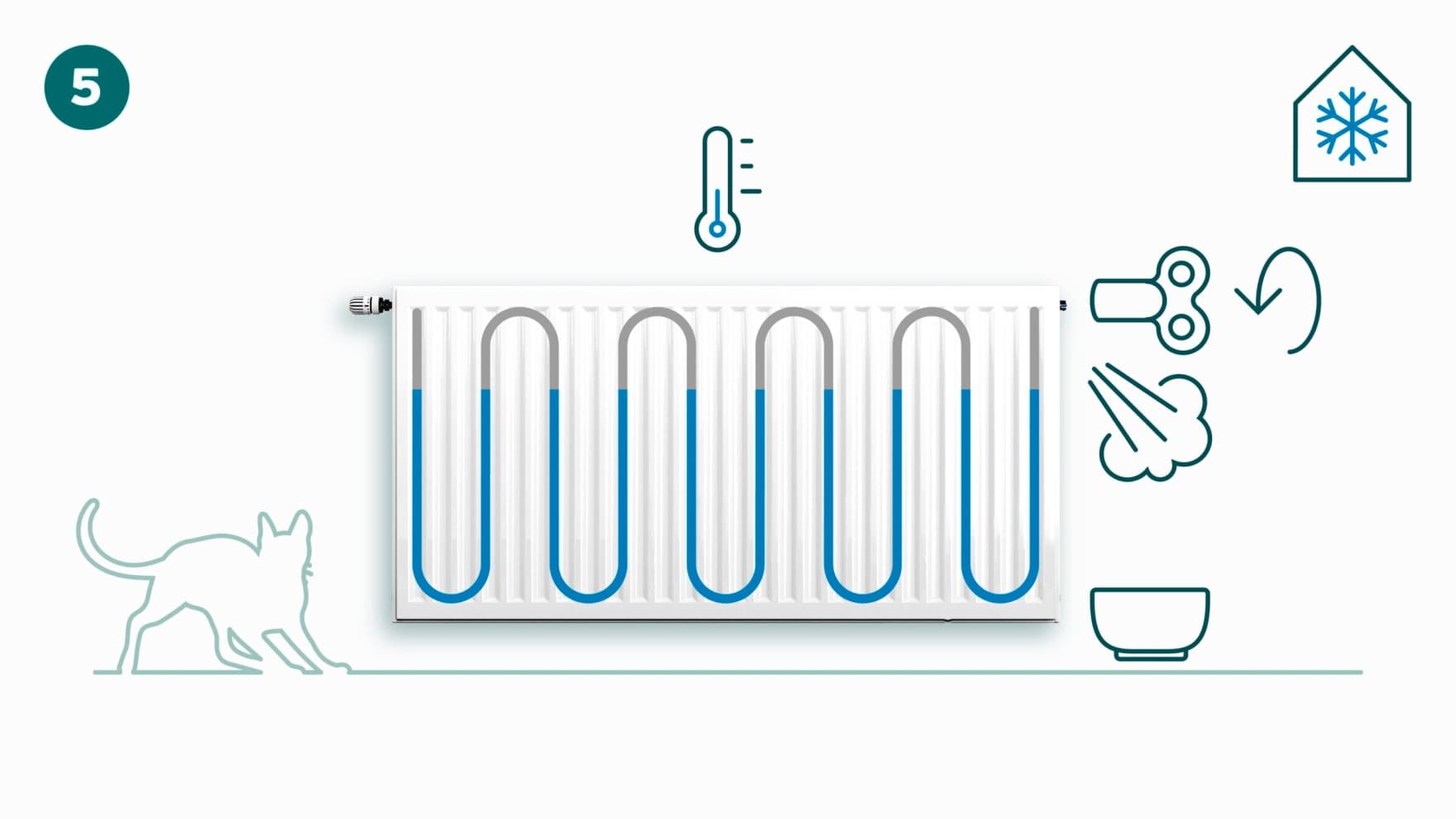 De radiatorkraan openen