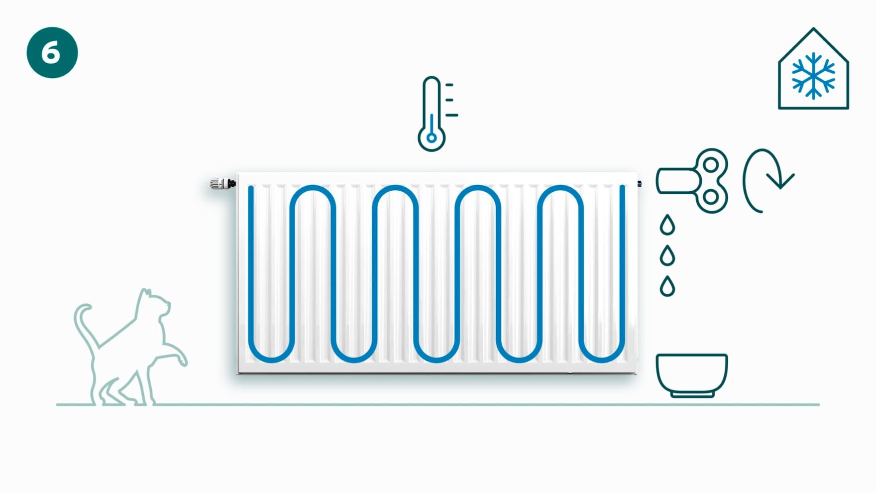 De radiatorkraan sluiten
