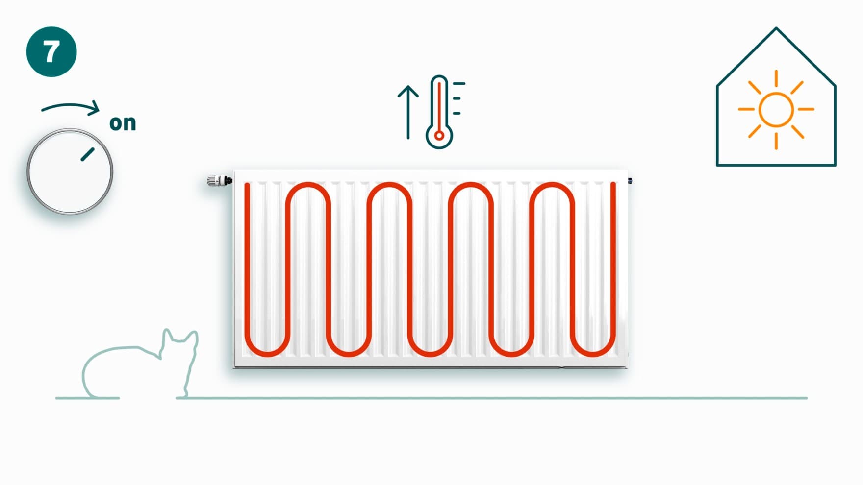 Verwarmingssysteem inschakelen