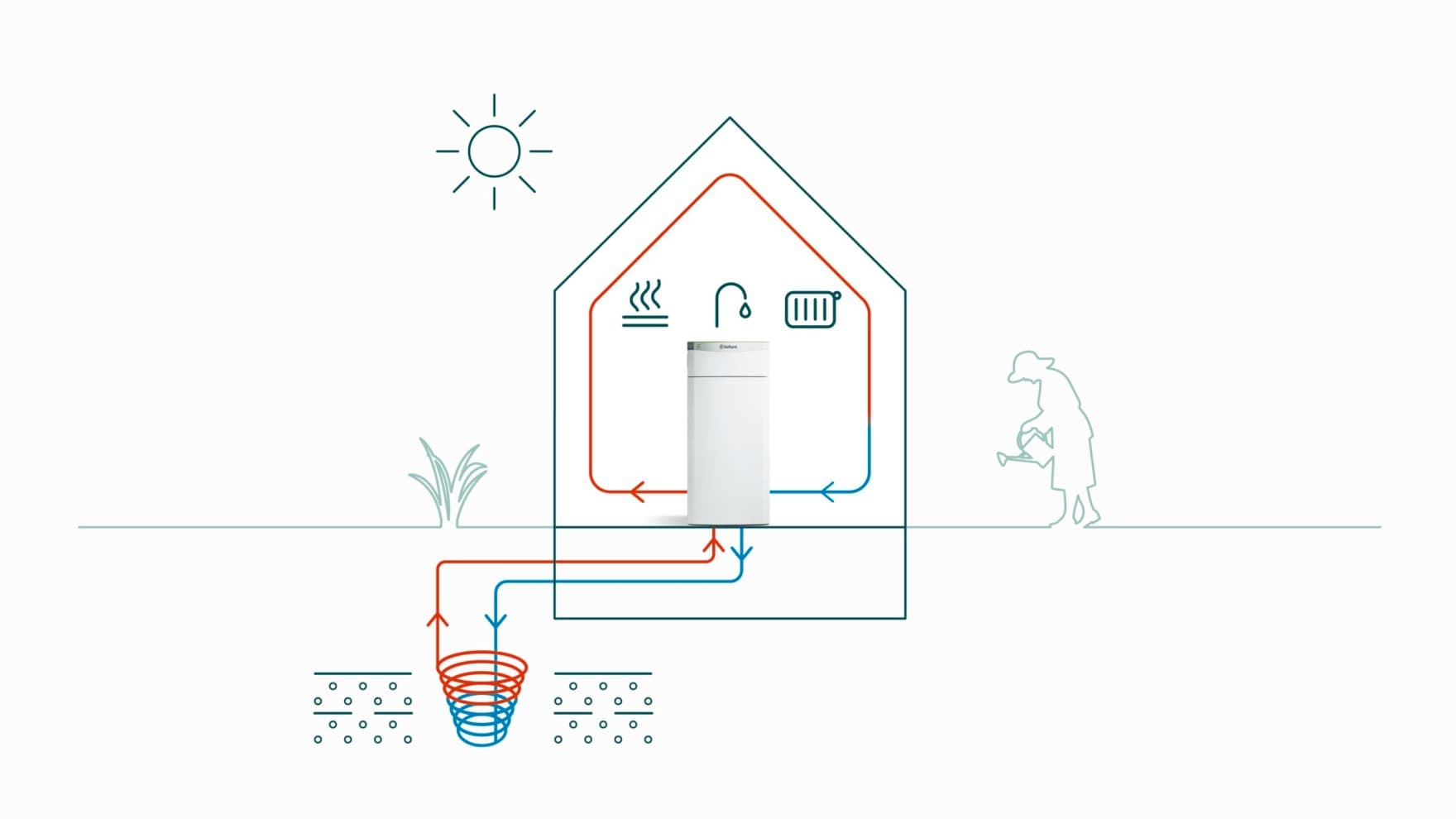Spiraalvormige buisconstructies van de geothermische manden