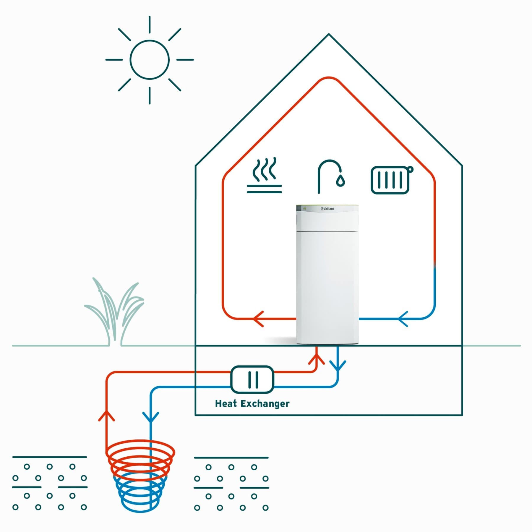 Werking van een aardwarmtepomp