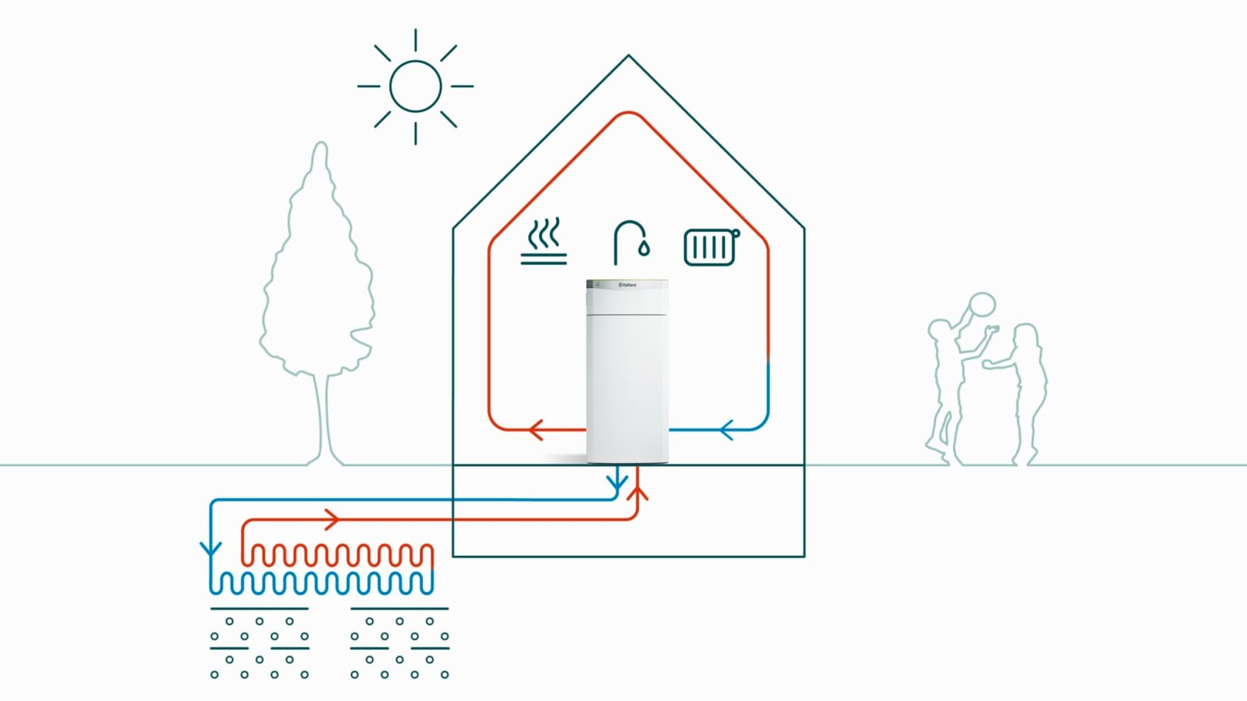 Horizontaal leidingsysteem van de grondcollectoren