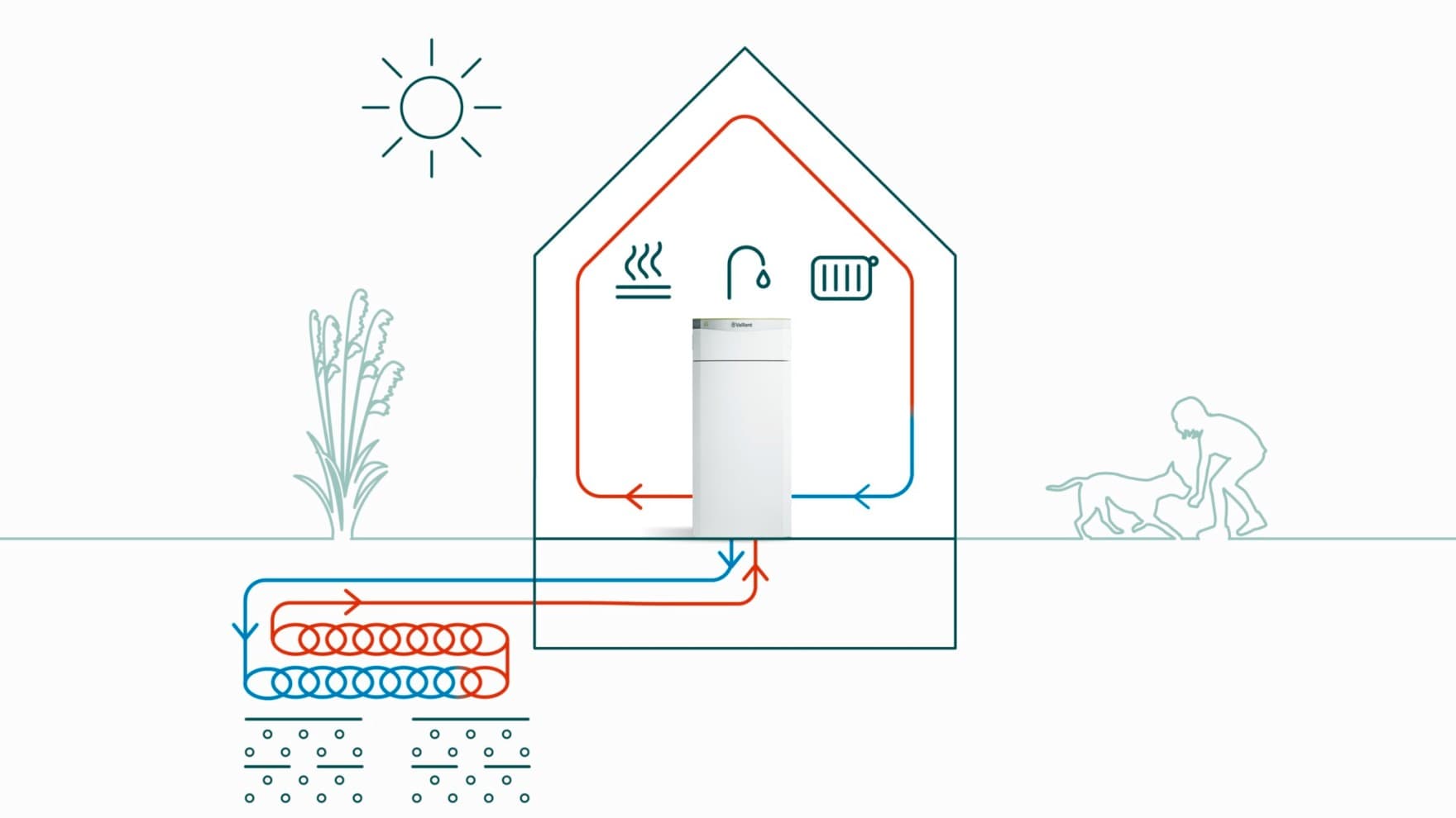 Langwerpige lusvorm van de ringcollectoren