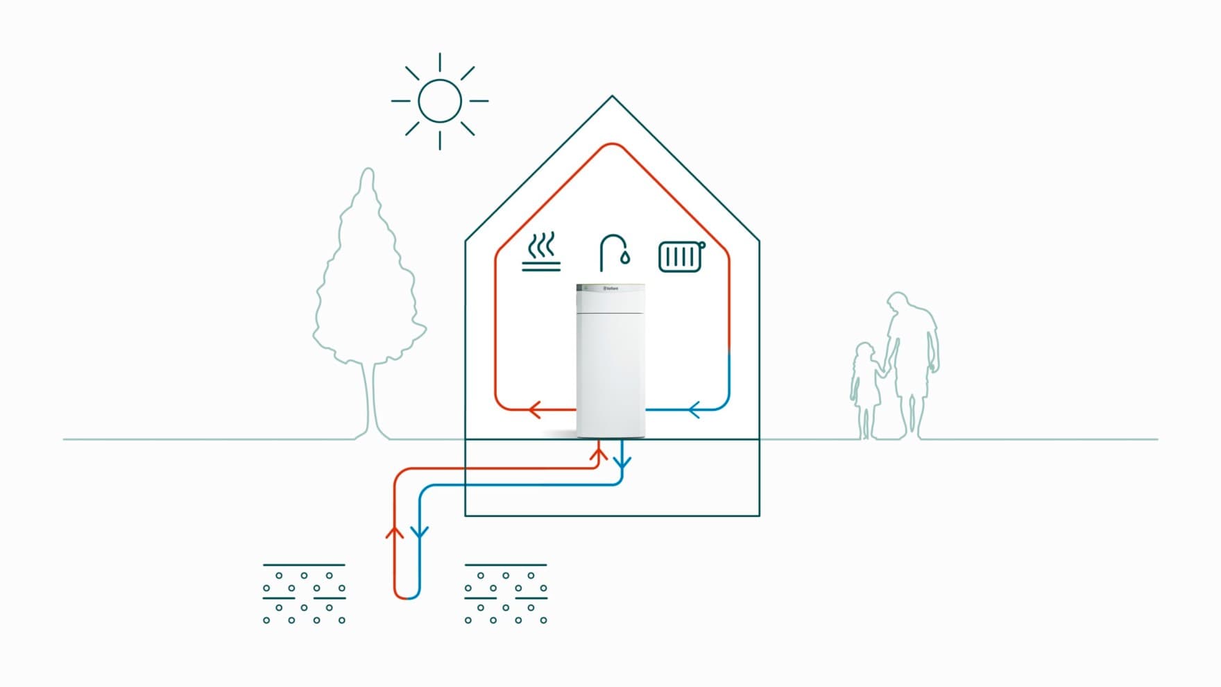 Verticale buizen van de geothermische sondes