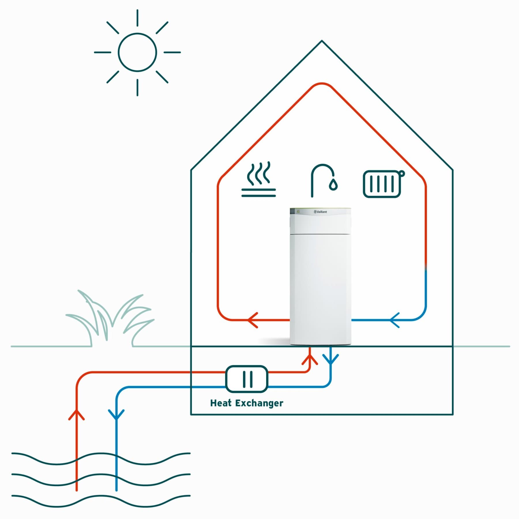Werking van een waterbronwarmtepomp