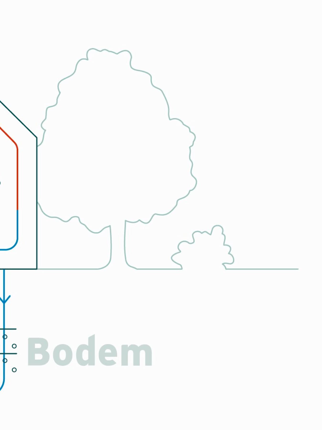Infographic die lucht, water en grond toont als mogelijke energiebronnen voor warmtepompen