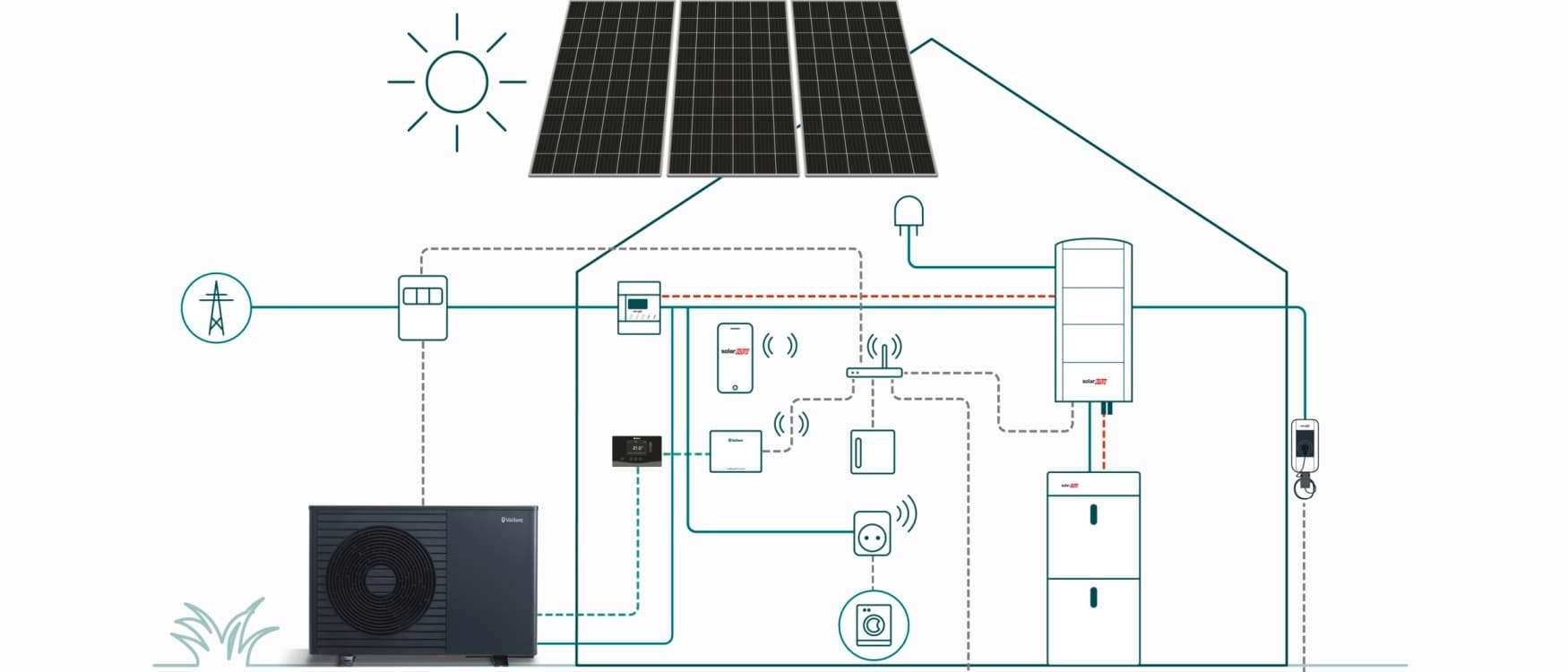 Het systeemhuis met PV