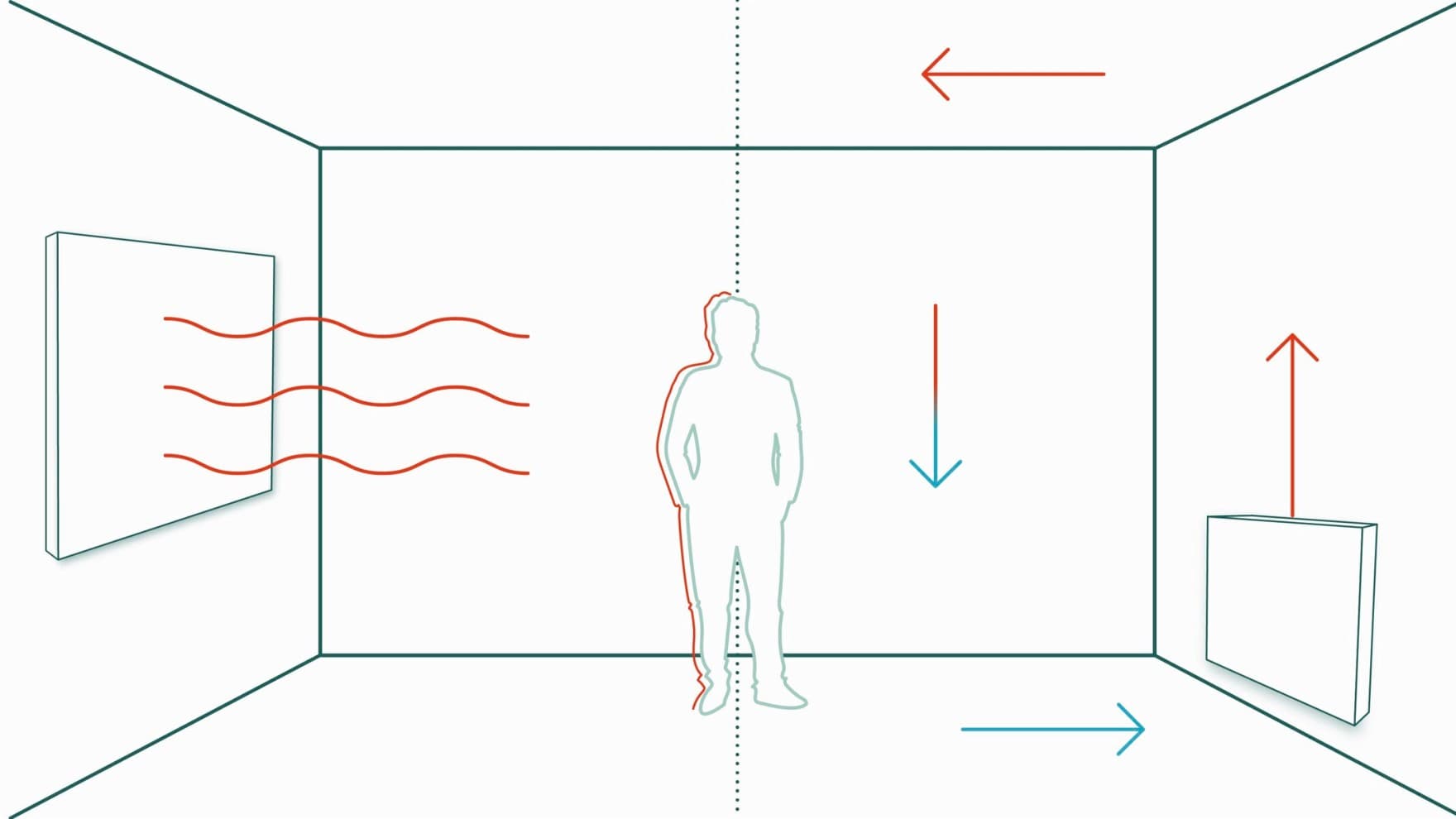 hoe een infraroodverwarming werkt