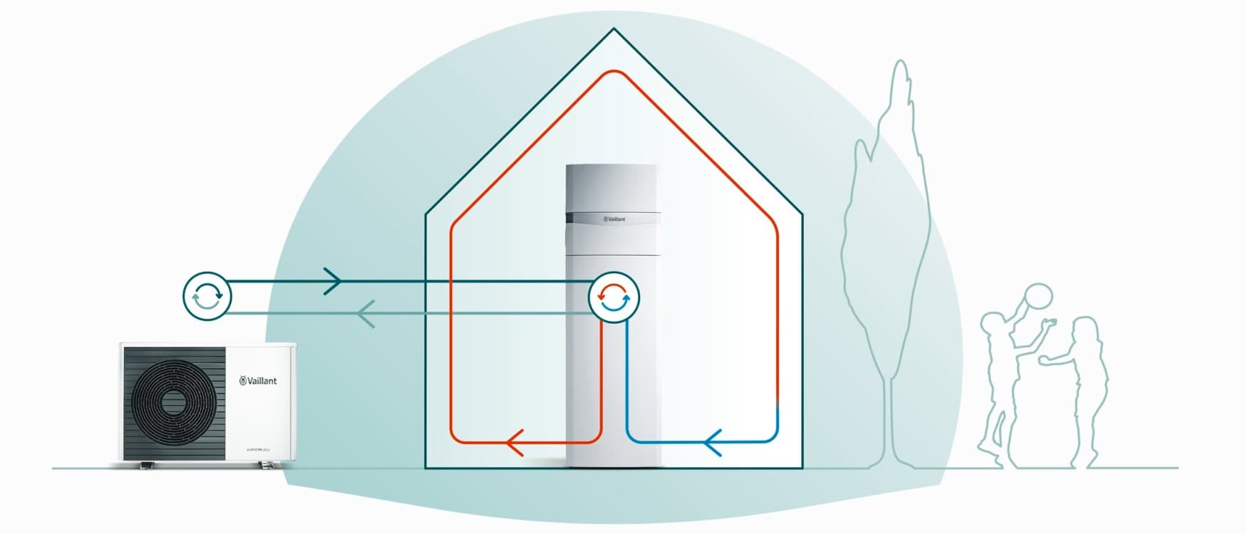 Technische illustratie van het werkingsprincipe van een split-warmtepomp