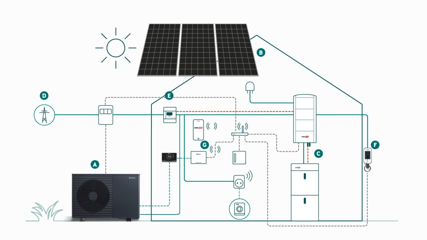 Infographic: Werkingsprincipe van PV