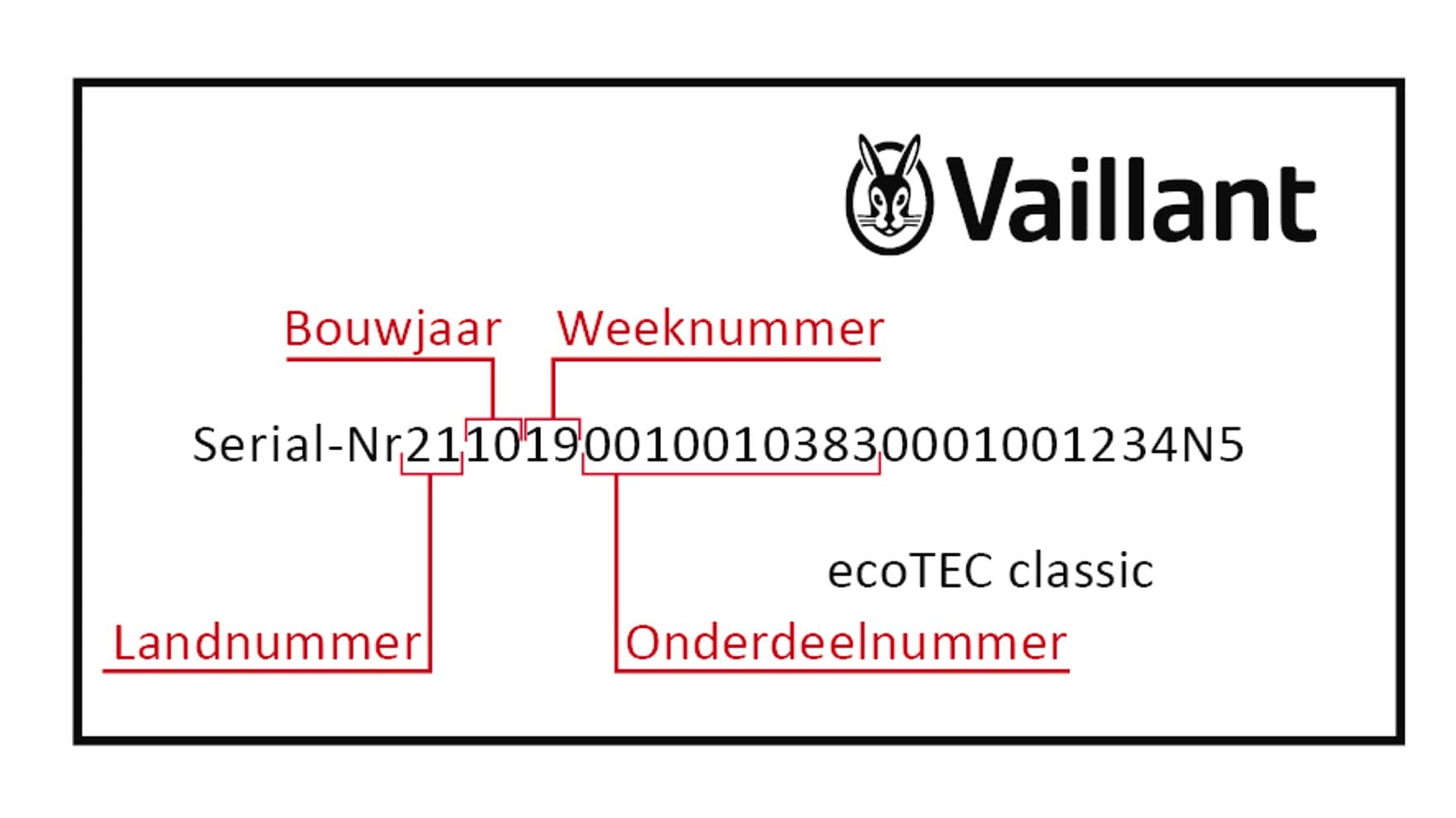 Opbouw serienummers van Vaillant
