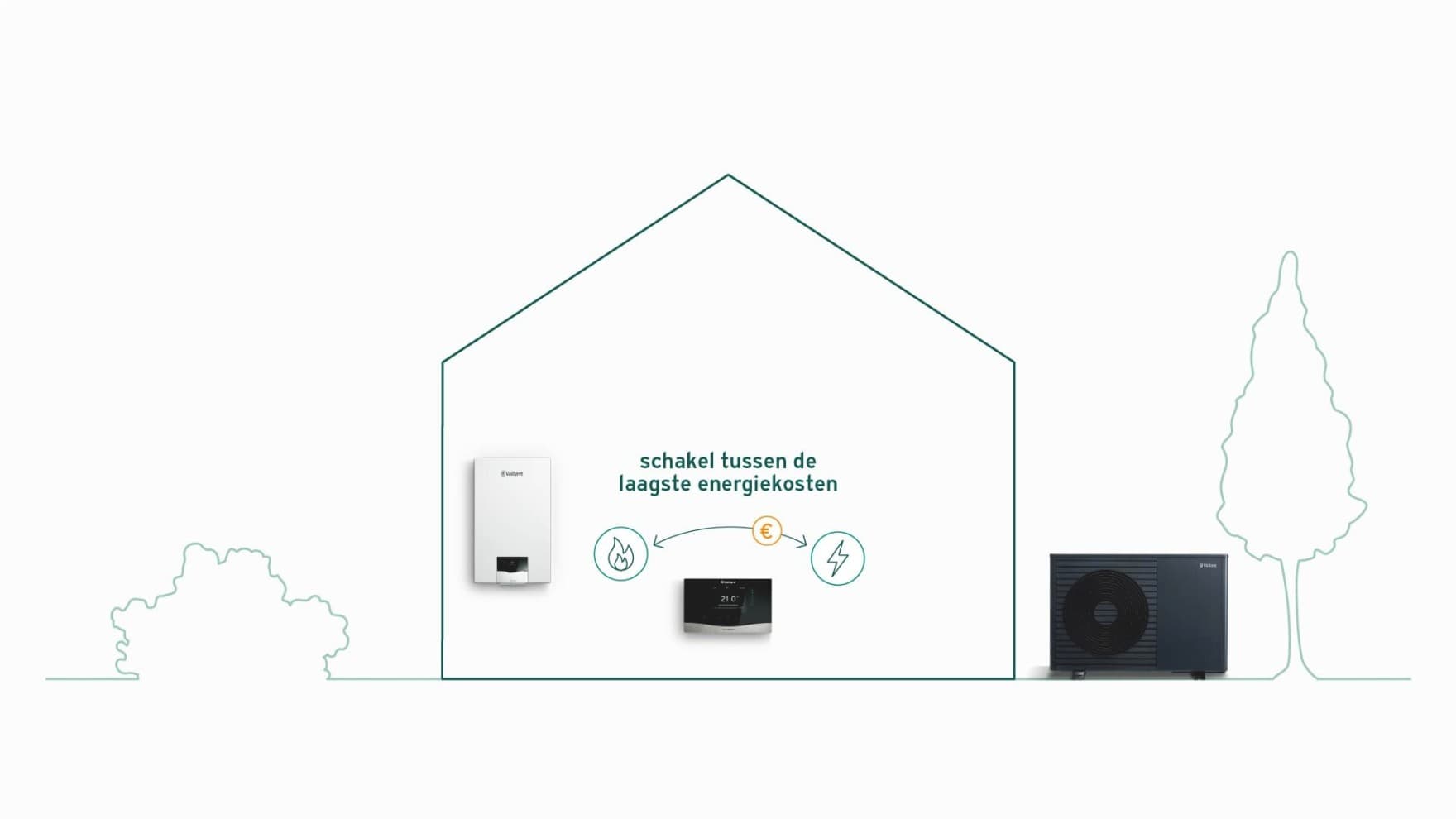 Grafiek die de tariefgestuurde werking weergeeft