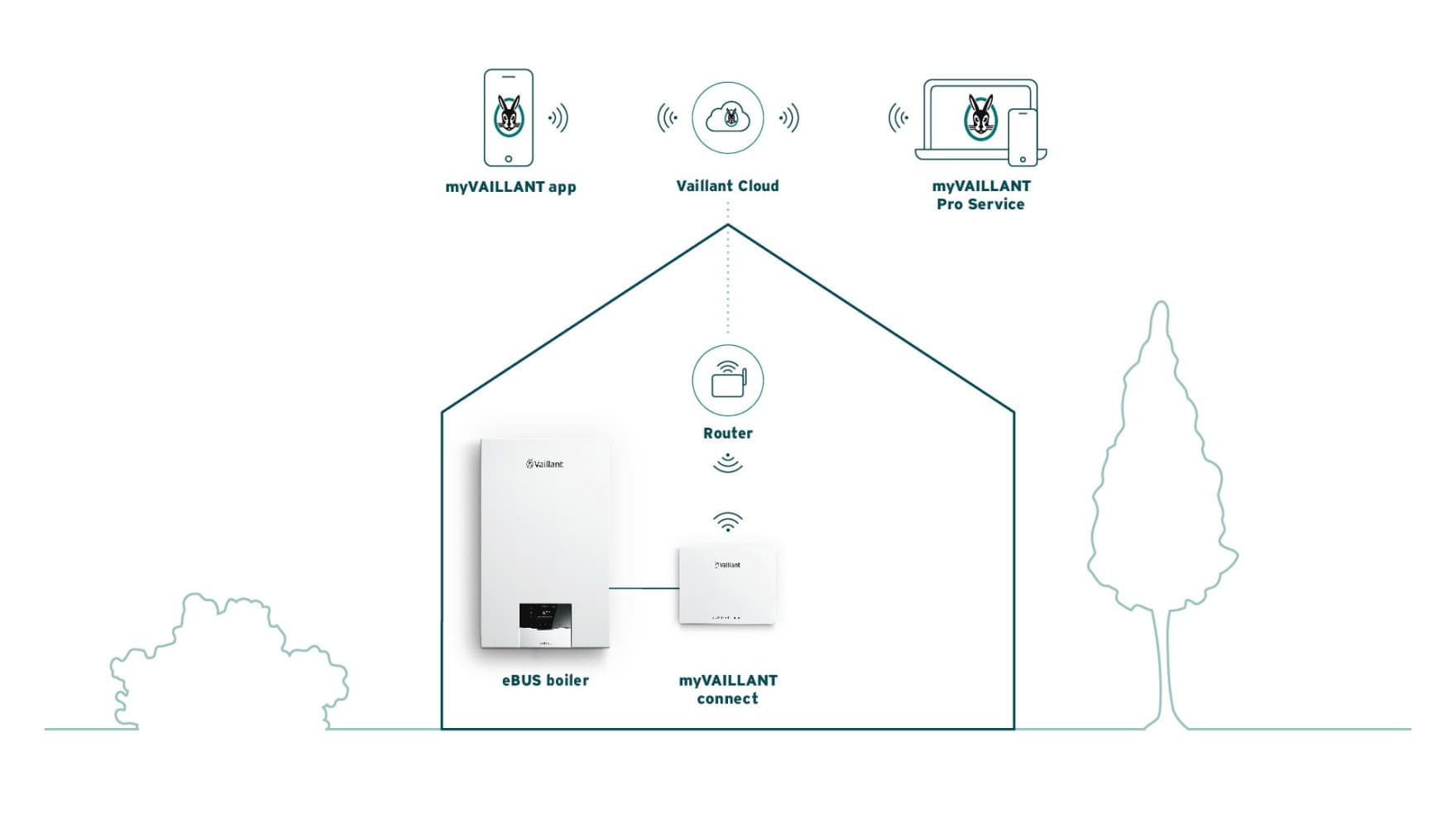 Infographic connectiviteit