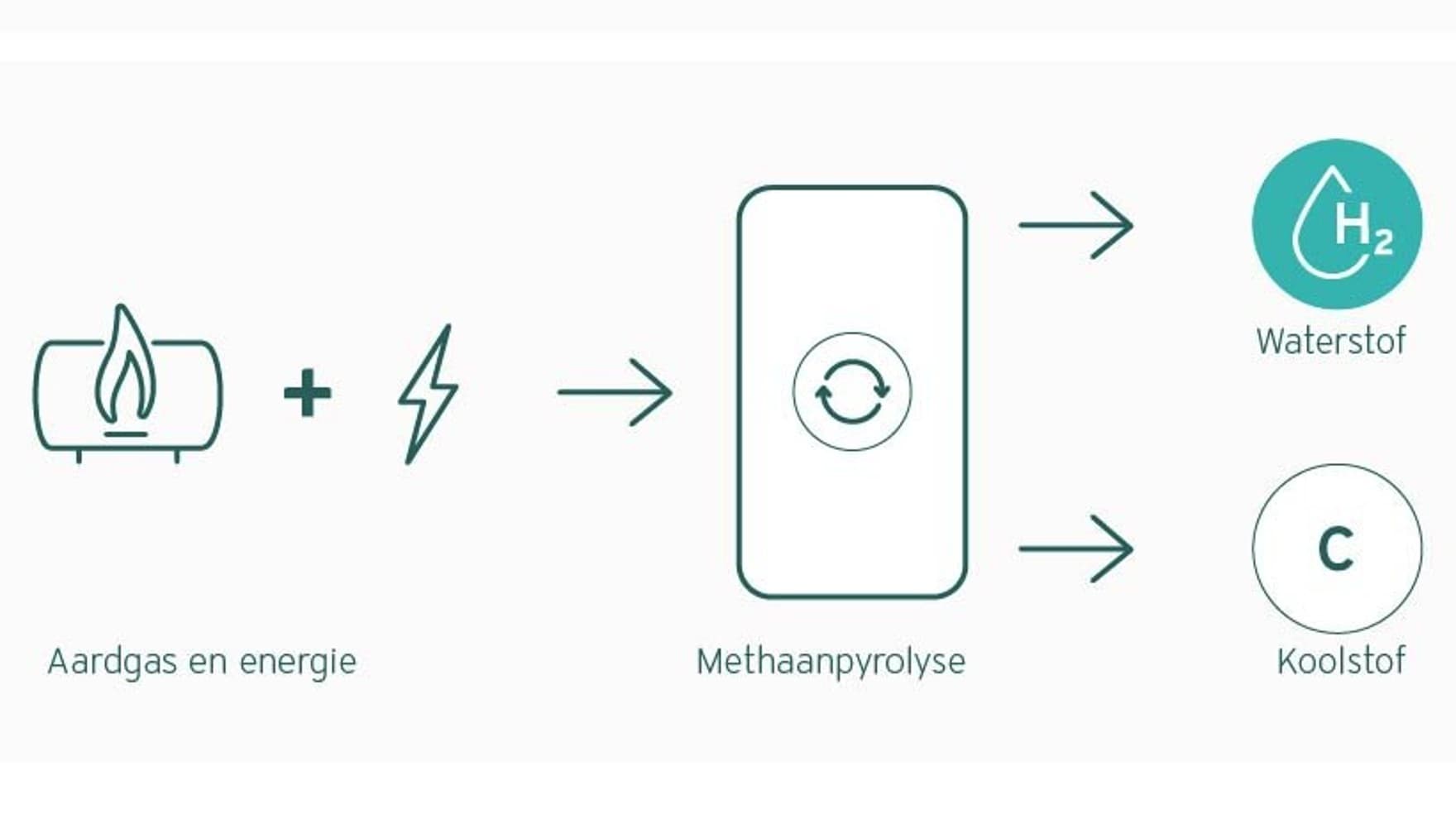 Turquoise waterstofafbeelding
