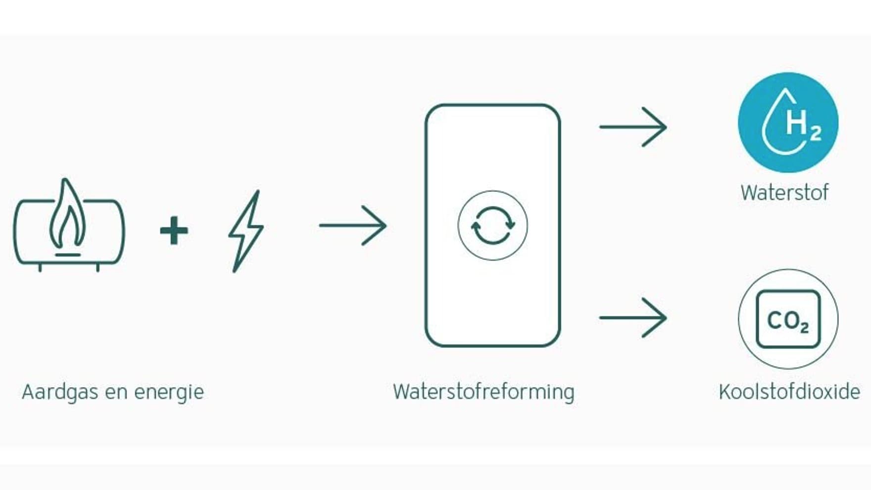 Afbeelding blauwe waterstof